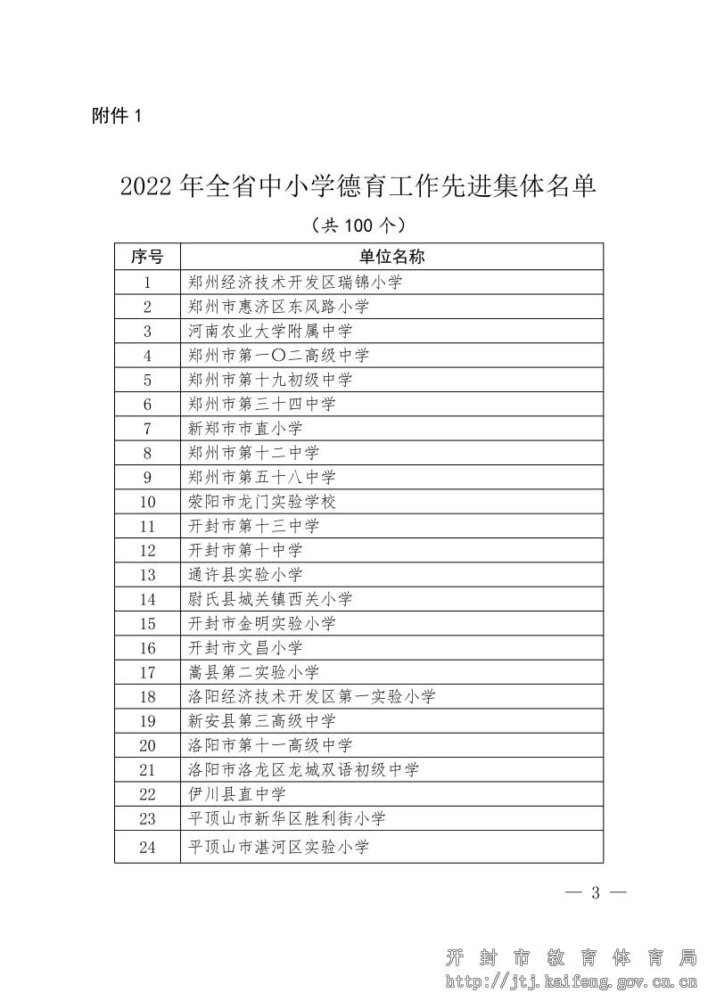 关于公布2022年全省中小学德育工作先进集体和先进个人评选结果的通知3.jpg
