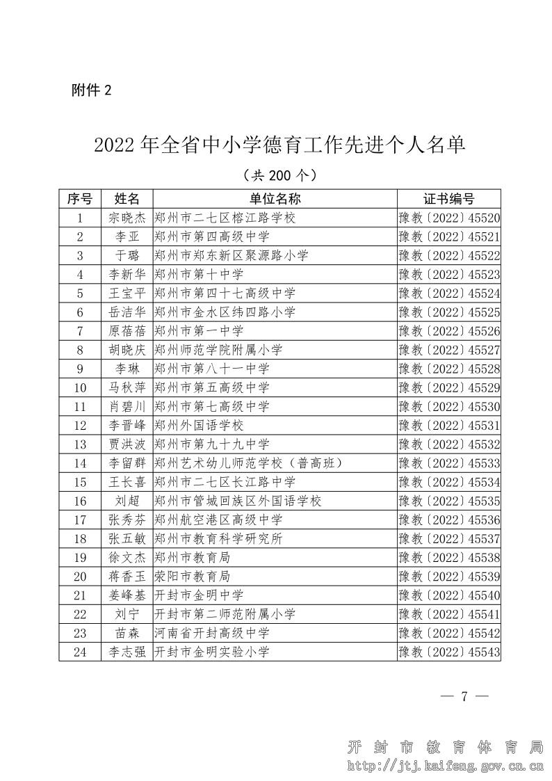 关于公布2022年全省中小学德育工作先进集体和先进个人评选结果的通知7.jpg