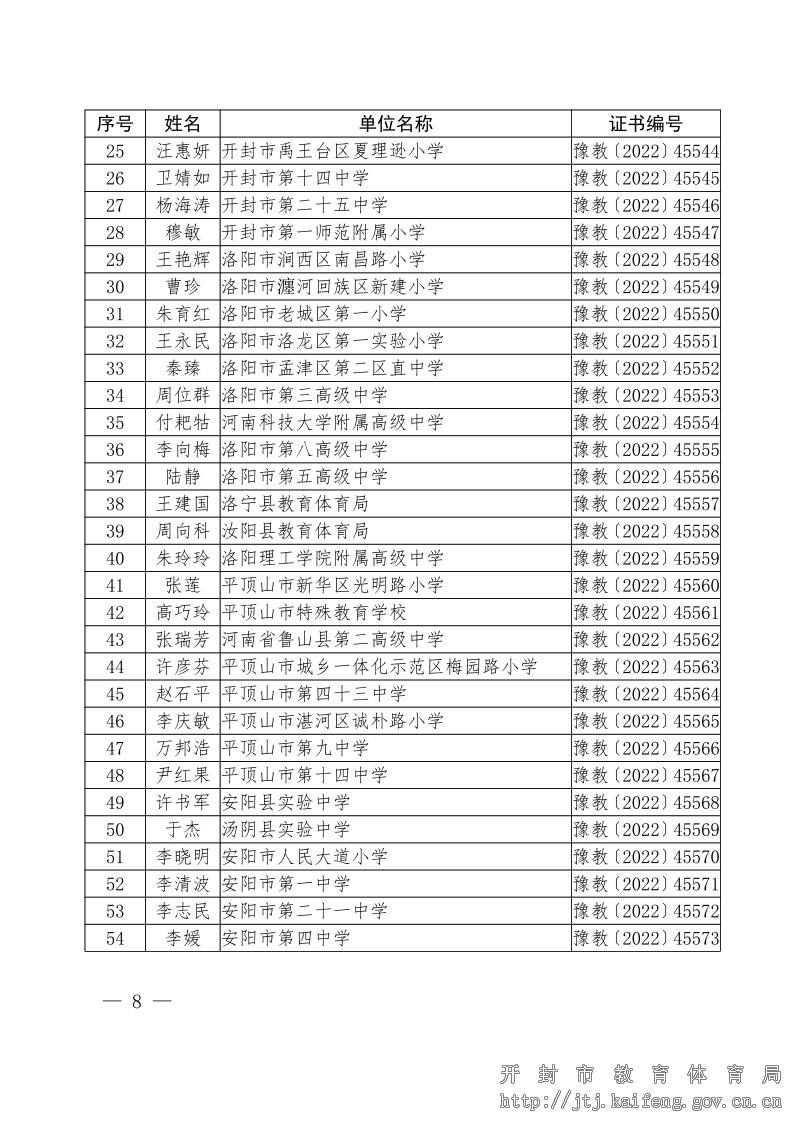 关于公布2022年全省中小学德育工作先进集体和先进个人评选结果的通知8.jpg