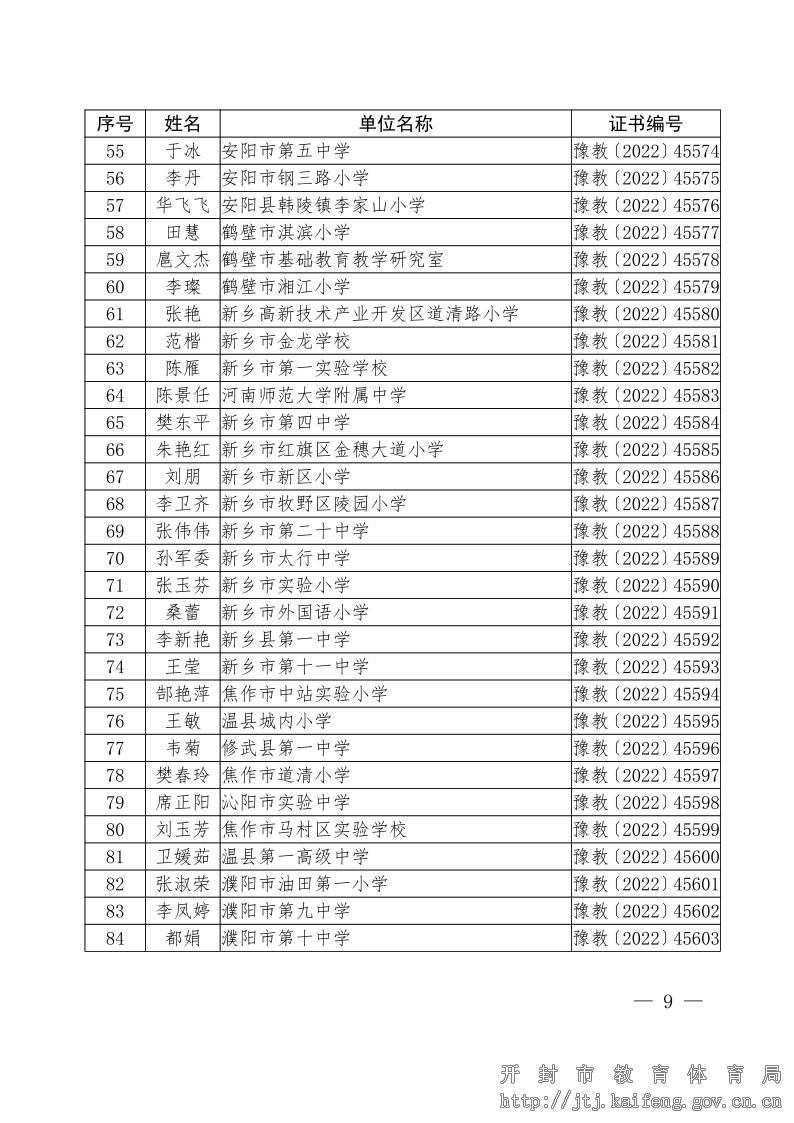 关于公布2022年全省中小学德育工作先进集体和先进个人评选结果的通知9.jpg