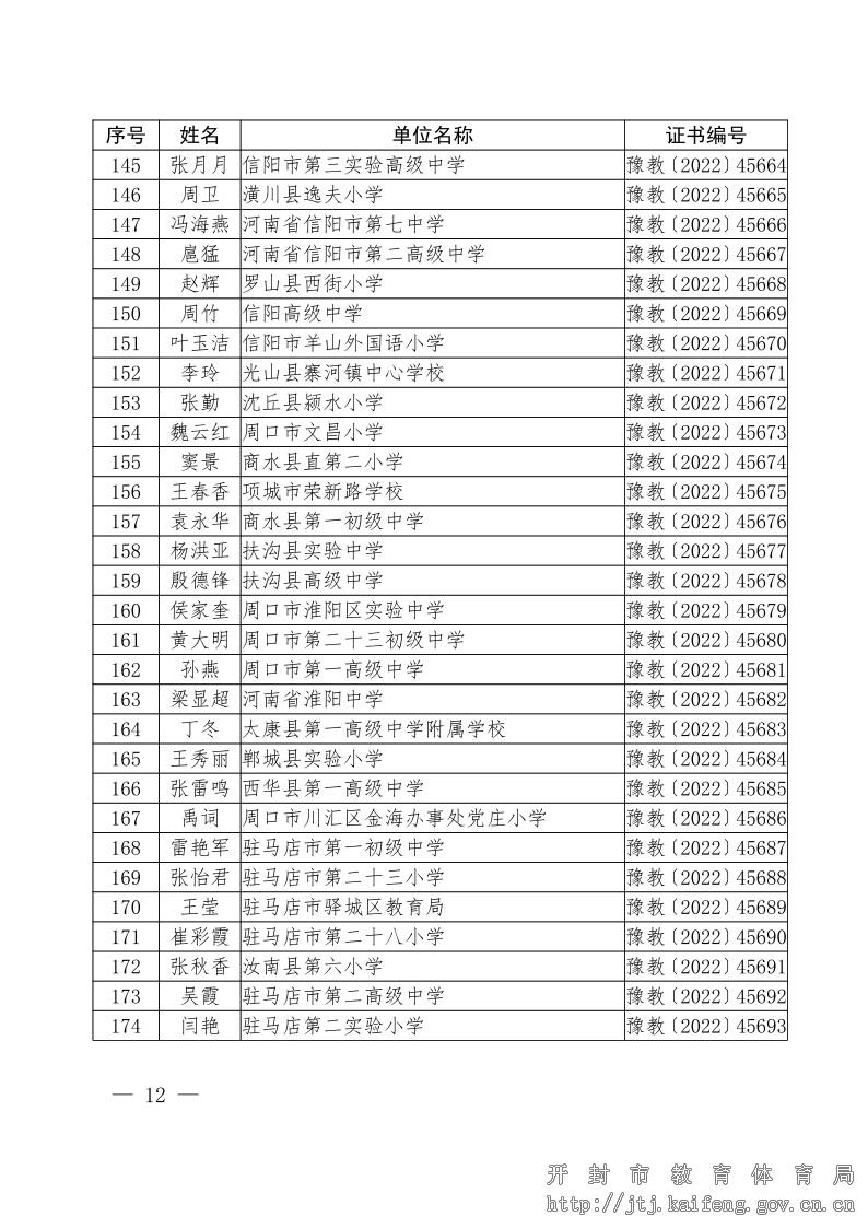 关于公布2022年全省中小学德育工作先进集体和先进个人评选结果的通知12.jpg
