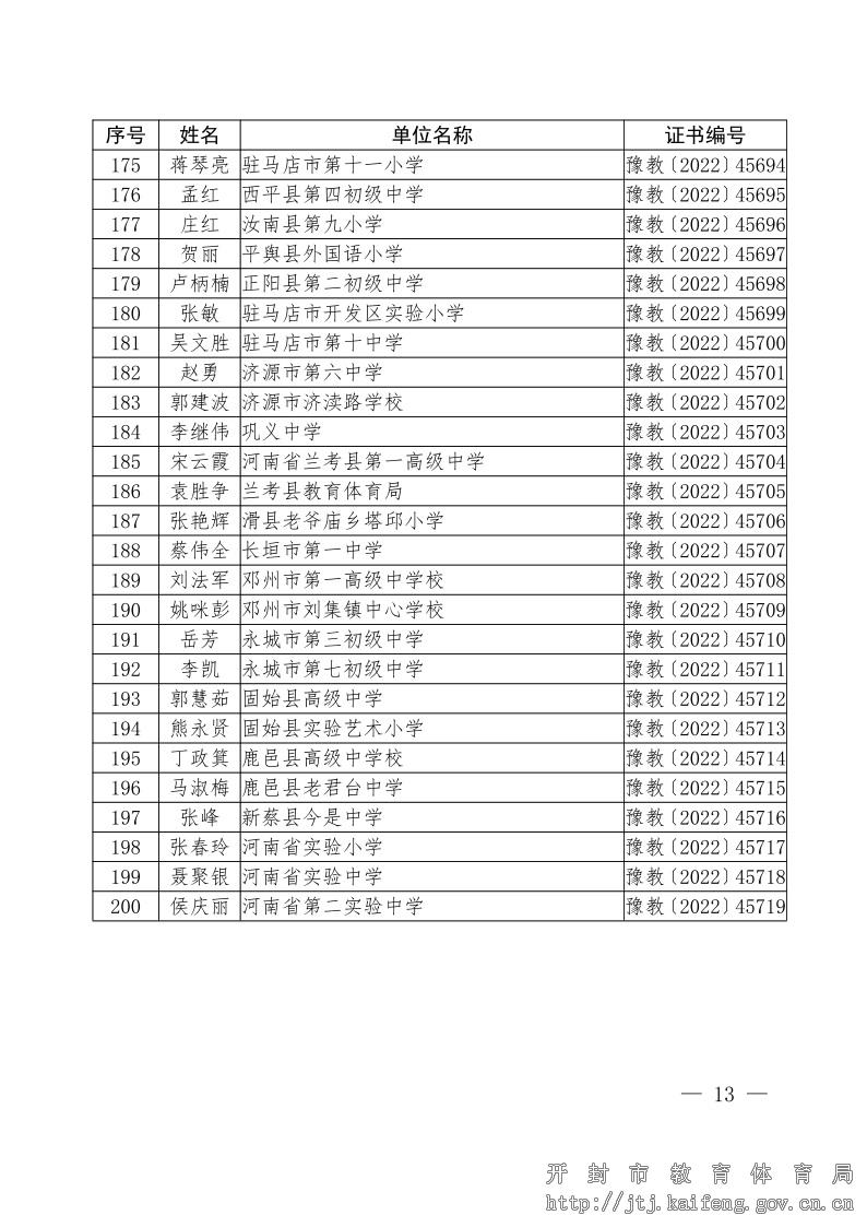 关于公布2022年全省中小学德育工作先进集体和先进个人评选结果的通知13.jpg